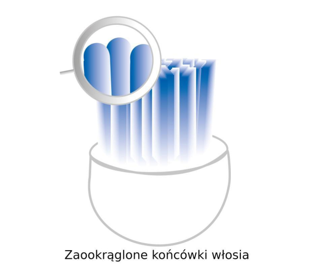 PROFICARE PC-EZS 3000 - 1438927 - zdjęcie 6